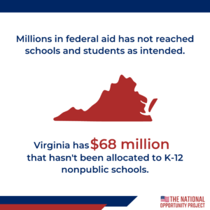 $68 million in Covid relief funds have not reached Virginia students and schools as intended