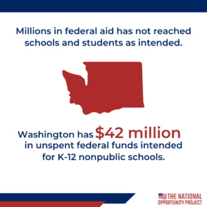 $42 million in covid relief funds have not reached Washington students and schools as intended.