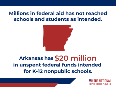 $20 million in EANS funding failed to reach Arkansas students and nonpublic schools as intended.