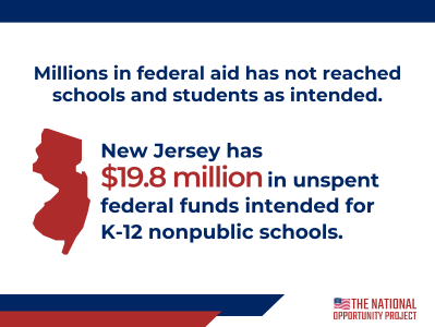$19 million in EANS funding failed to reach New Jersey students and nonpublic schools as intended