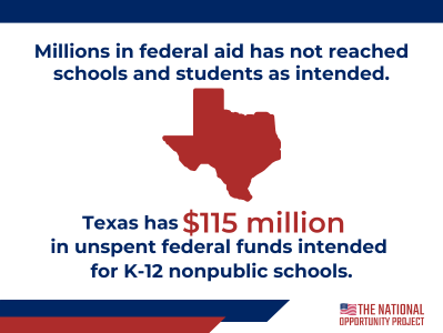 $115 million failed to reach Texas students and nonpublic schools as intended.